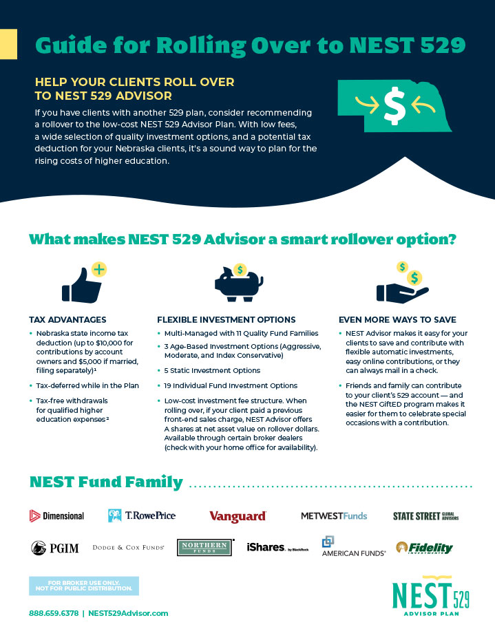 Screenshot of Rollover Guide